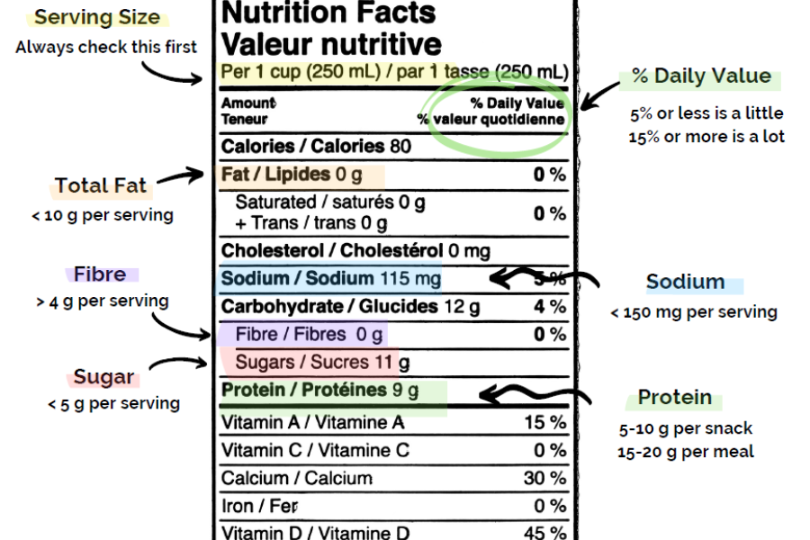 Nutrition Label